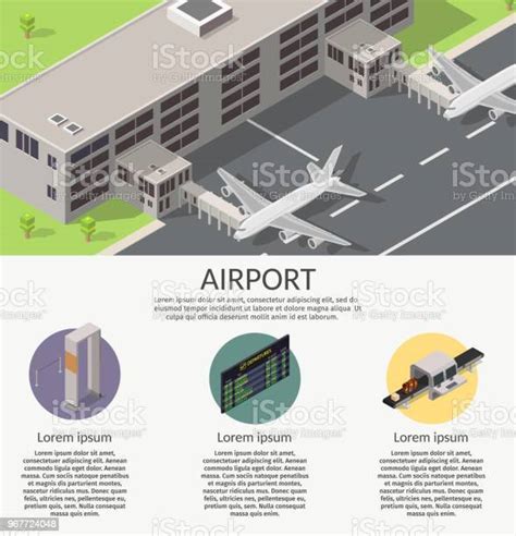 Infografika: Repülőtéri érkezési idő ajánlások