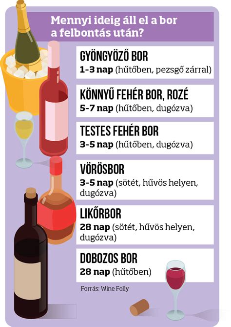 Különböző fajtájú borok üvegpalackjai és szőlőfürtök