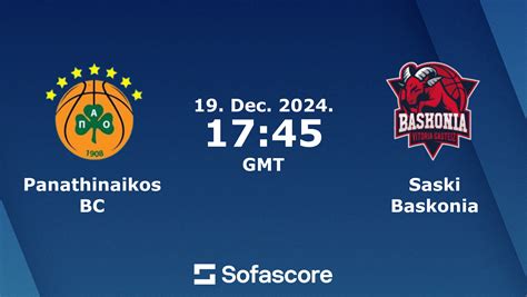 A Saski Baskonia régi és új logói a szponzorváltozásokkal