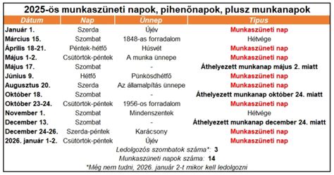 A 2024-25-ös FA-kupa eseményei