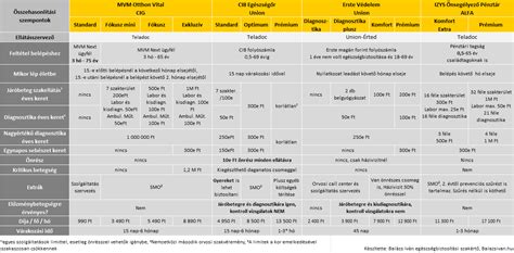 Unitra erősítők összehasonlító táblázata