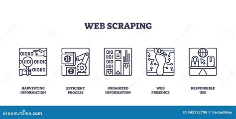 Adatkinyerés (scraping) folyamatának illusztrációja