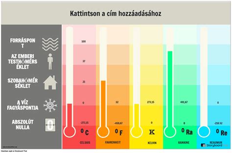Focilabda hőmérséklet-nyomás összefüggés grafikon
