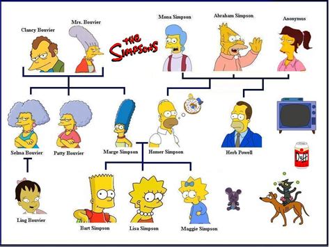 A Simpson család szereplői