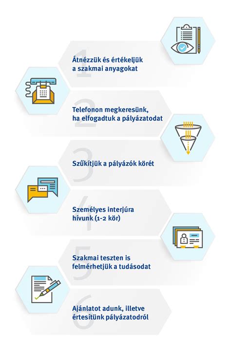 Kézilabda kiválasztási folyamat infografika