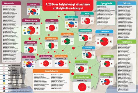 Infografika: Növényi hibridizáció lépései és eredményei