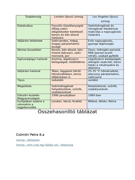 Összehasonlító statisztikák