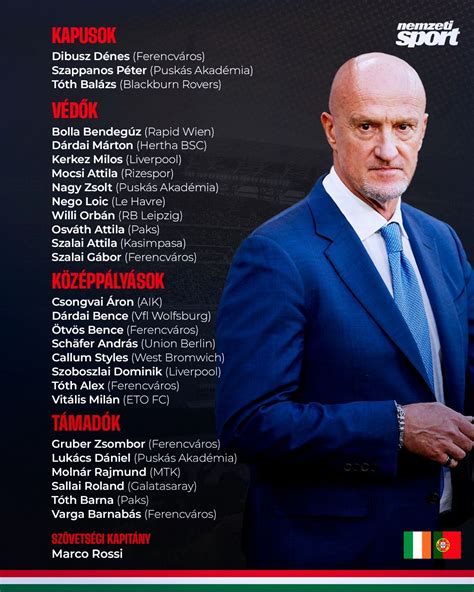 Tabella a két nemzeti válogatott korábbi eredményeiről
