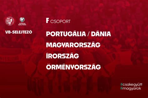 A selejtező csoportok térképe