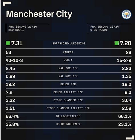 Májusi programlehetőségek Manchesterben