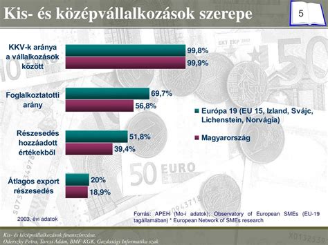 Magyarország stadionépítési programjainak ütemterve és finanszírozása
