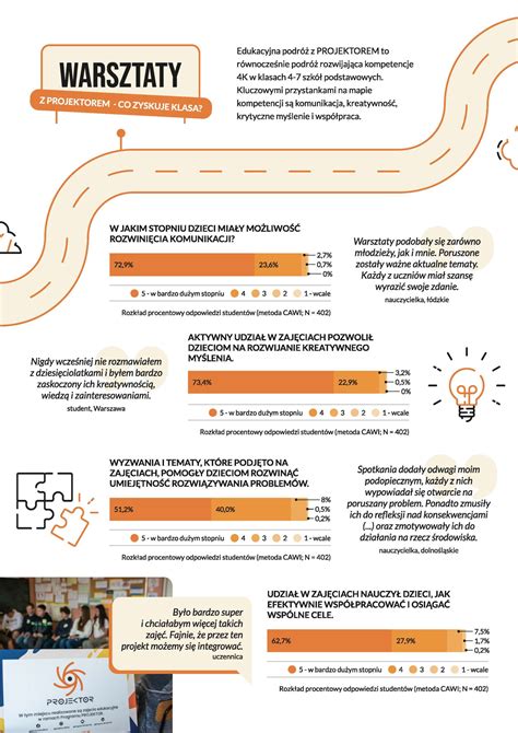 TAO program infografika