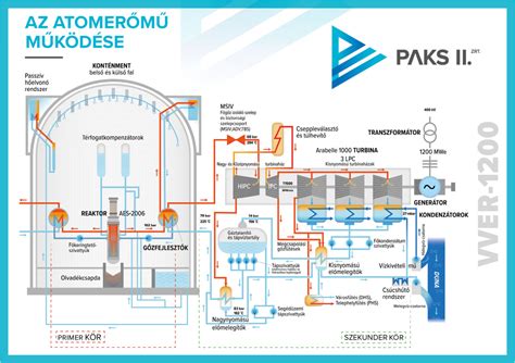 A TAO-támogatás működési folyamata infografika