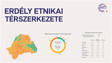 Erdély etnikai térképe (2002) az adatbankból
