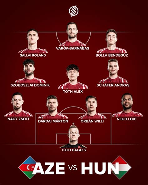 4-4-1-1 felállás és szerepkörök