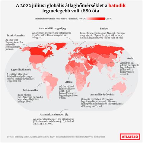 Az MLS naptárváltásának globális hatása