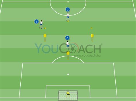 gyakorlatok futball utánpótlásban