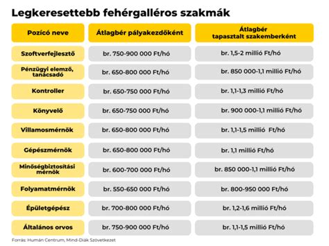 Irányító fizetések alakulása az NFL-ben