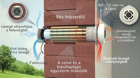 Intelligens otthoni szellőztető rendszer vezérlőpultja