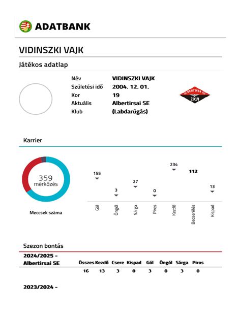 Az MLSZ Adatbank statisztikai felülete és futballgrafikonok