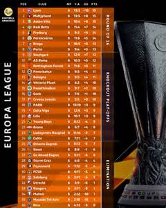Európa Liga H csoport tabellája