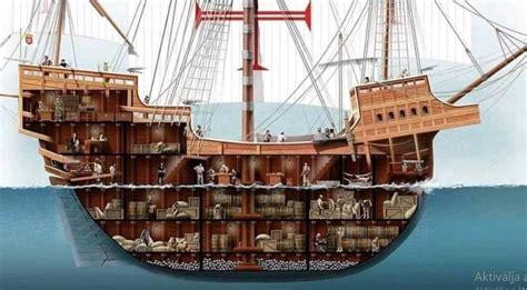 Orrvitorlák (fock és genua) elhelyezkedése a hajón