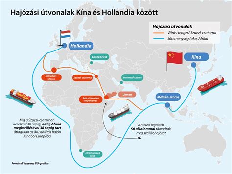 Futárszolgálati logisztika és szállítási útvonalak