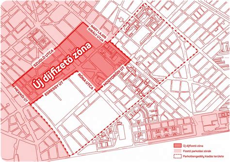 a zuglói parkolási rendszer