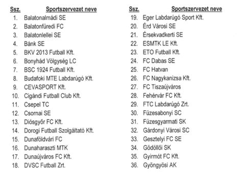 Az Európa-bajnokság fejlődése a résztvevő csapatok számának növekedésével