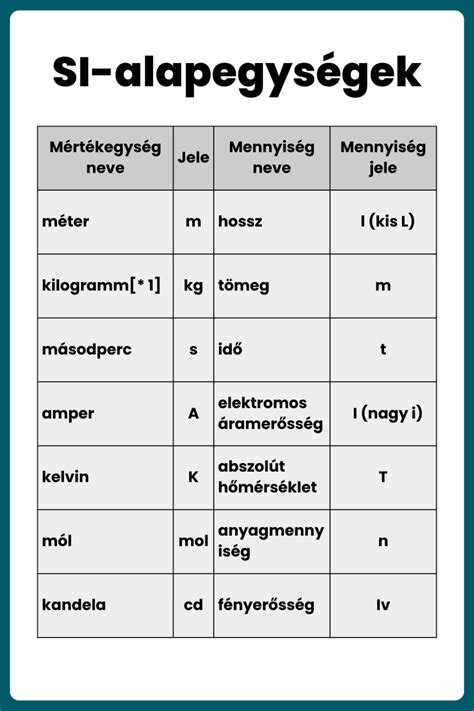 Táblázat szerkesztési lehetőségeinek ikonjai