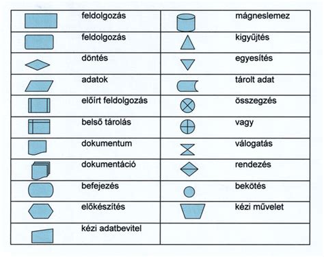 Üzleti folyamat modellezési ábra