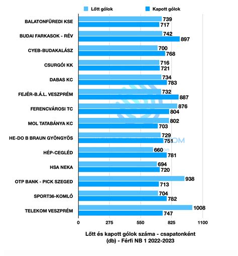 PUBG játékos statisztikák és profil elemzés