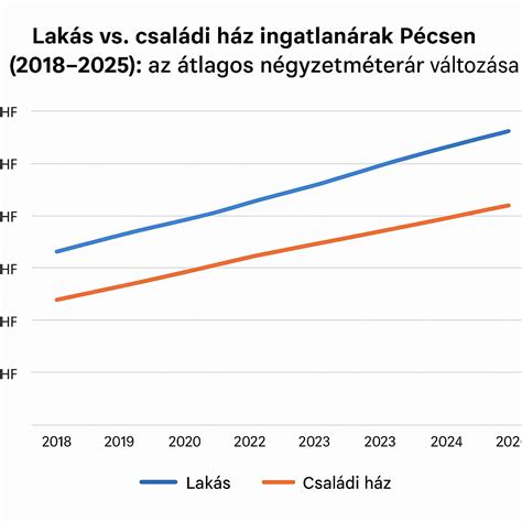 PUBG harci és túlélési statisztikák diagramja