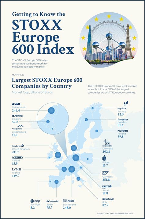 Grafikon a STOXX Europe Football index alakulásáról