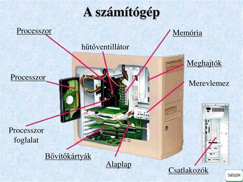 Számítógép bootolási folyamatát ábrázoló sematikus ábra