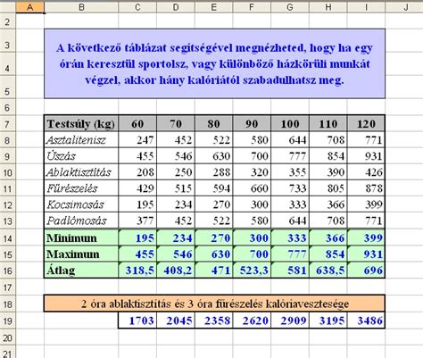 Excel táblázatkezelés sportadatokhoz