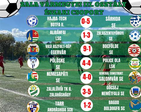 Labdarúgó bajnokság tabella