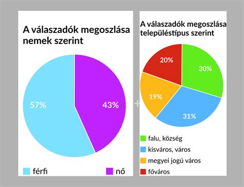 Átigazolási grafikon vagy csapatkapitány
