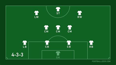 Taktikai felállás a pályán: 4-3-3 és 4-4-2 összehasonlítása