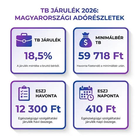 Adatvédelmi és technikai beállításokat szemléltető infografika