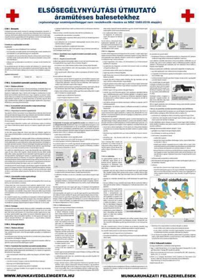 Sérülésmegelőzési és elsősegélynyújtási útmutató sportolóknak