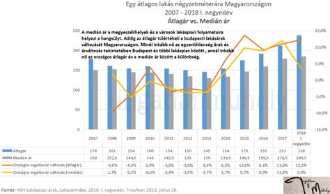 Infografika a magyarországi sporttámogatások eloszlásáról