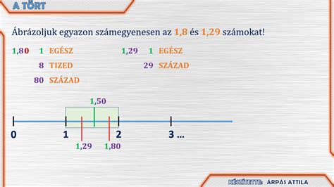 Fociformációk ábrázolása