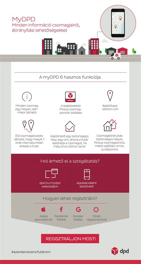 Hasznos USSD kódok infografika