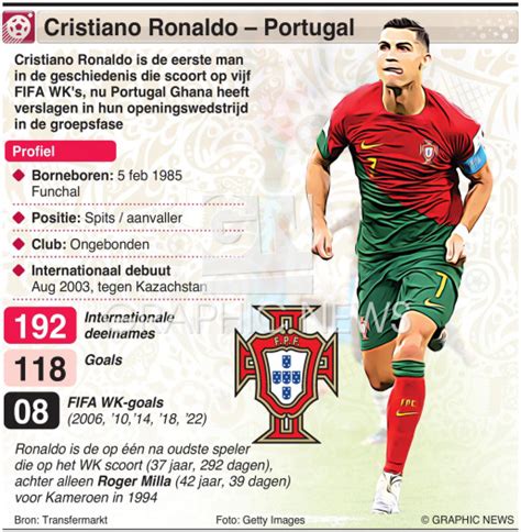 Infografika Ronaldo szezononkénti góltermeléséről