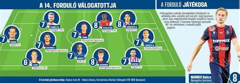 játékosok helyezkedése a vonalak között
