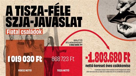 Grafikon: fiatal játékosok szerepeltetésének hatása