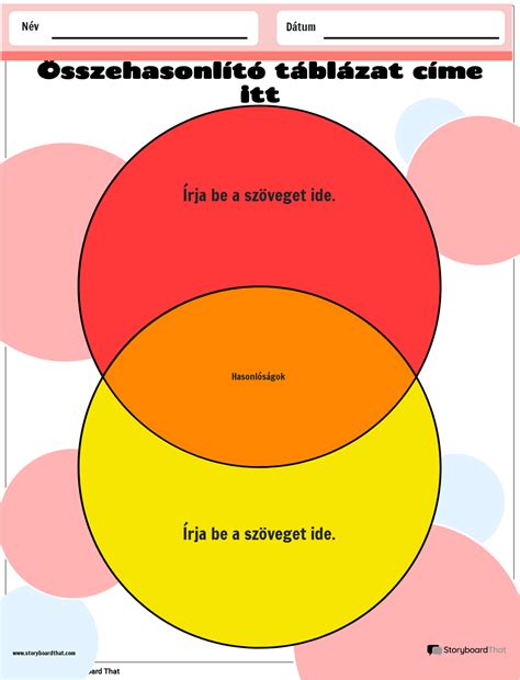A krikett formátumainak időtartamát összehasonlító diagram