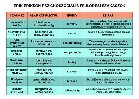 A gráfelmélet fejlődési szakaszai