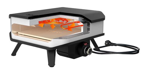 Pizzakemence működésének elve